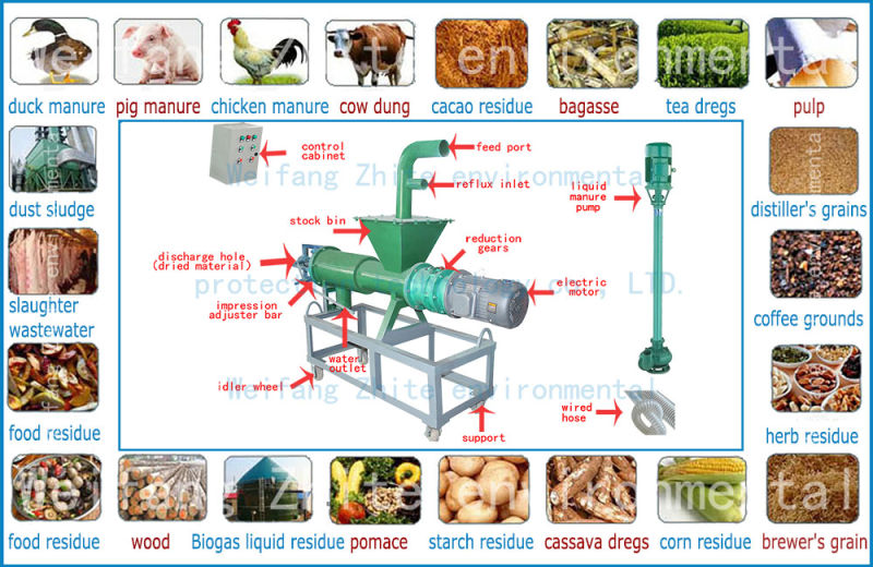 Solid Liquid Separator for Feed/Medical/Starch/Sauce Residue/Slaughterhouses