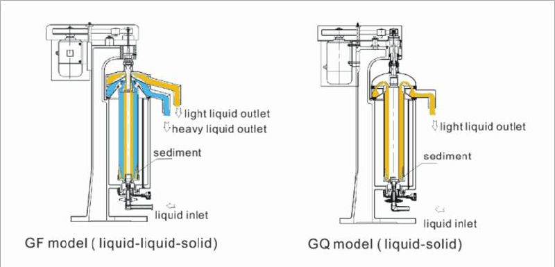 GF105j 3 Phase High Speed Tubular Centrifuge Oil Water Separator