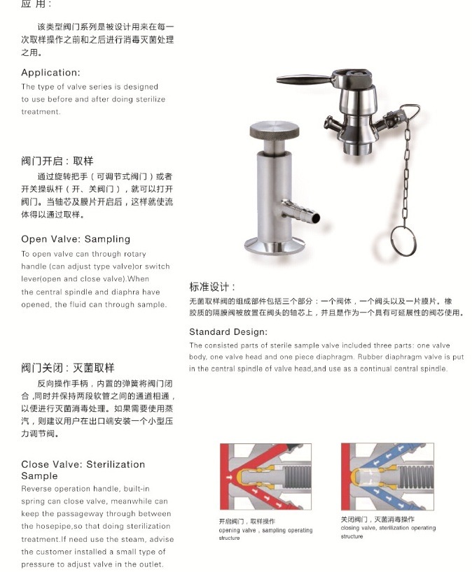 Stainless Steel Sanitary Level Gauge with Welding Ends