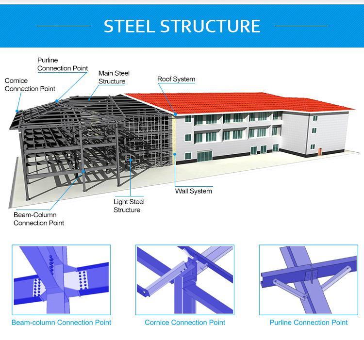 CE BV Approved Hot Sale Steel Structure for Workshop