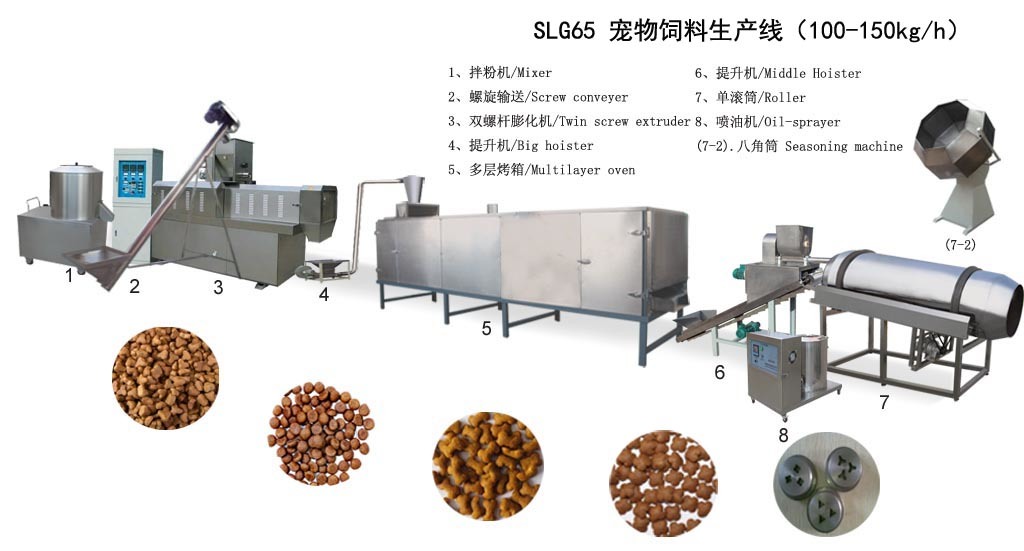 Floating Pet Dog Cat Food Pellet Making Extruder Line Dry Feed Mill Processing Machine Production Plant China Jinan Datong Double Screw Extruder Manufacture