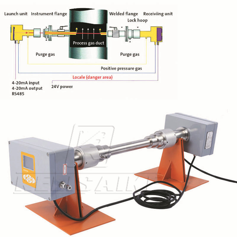 Dlas in-Situ Prob Environment Control Industrial Gas Emission Analysis Laser Gas Instruments