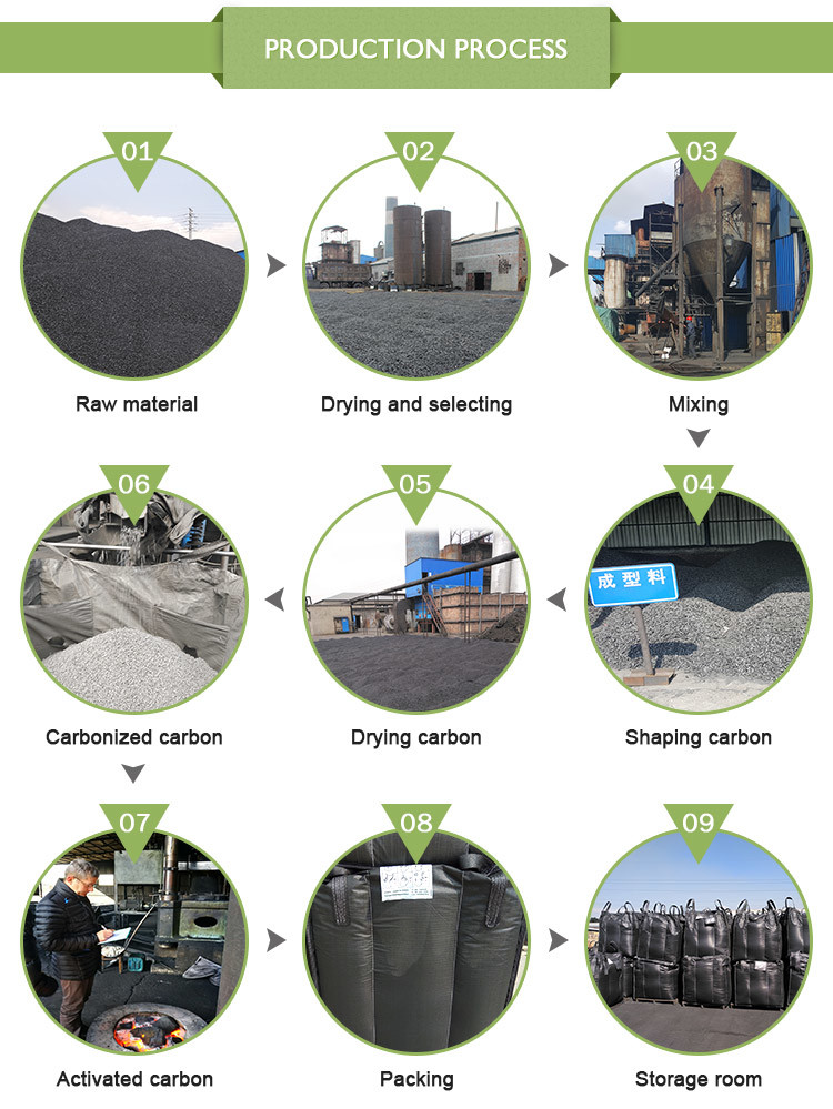Coal Based Pellet Protection Activated Carbon Manufacturers