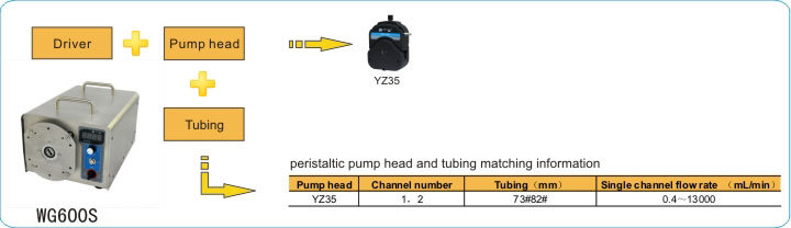 Industrial Peristaltic Dosing Pump 0.4-13L/Min