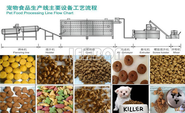 China Hot Sale Automatic Dog Food Production Line