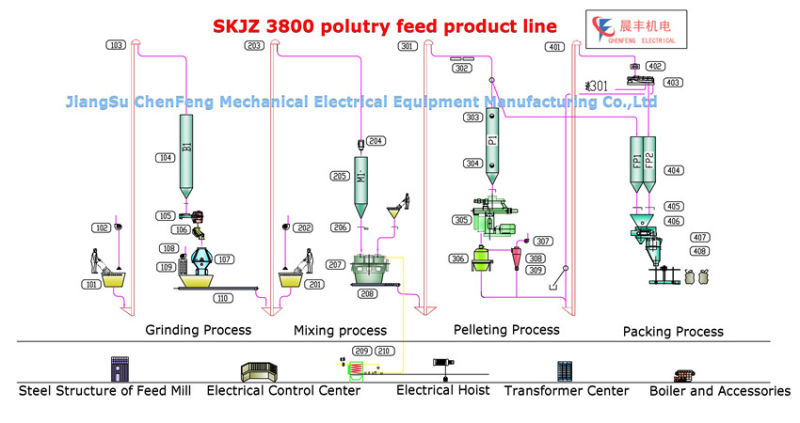 1-3t/H Animal Feed Production Line
