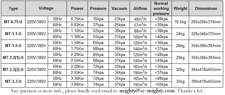 vacuum pump