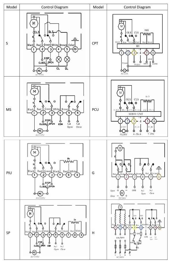 Electric Control Valve for High Pressure Steam