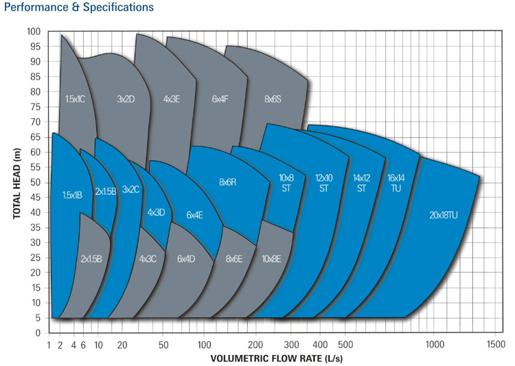 slurry pump performance