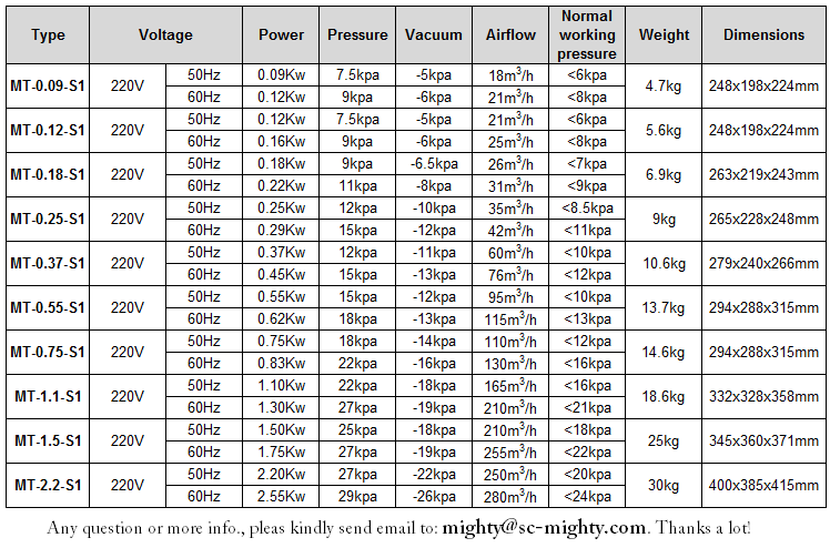 vacuum pump