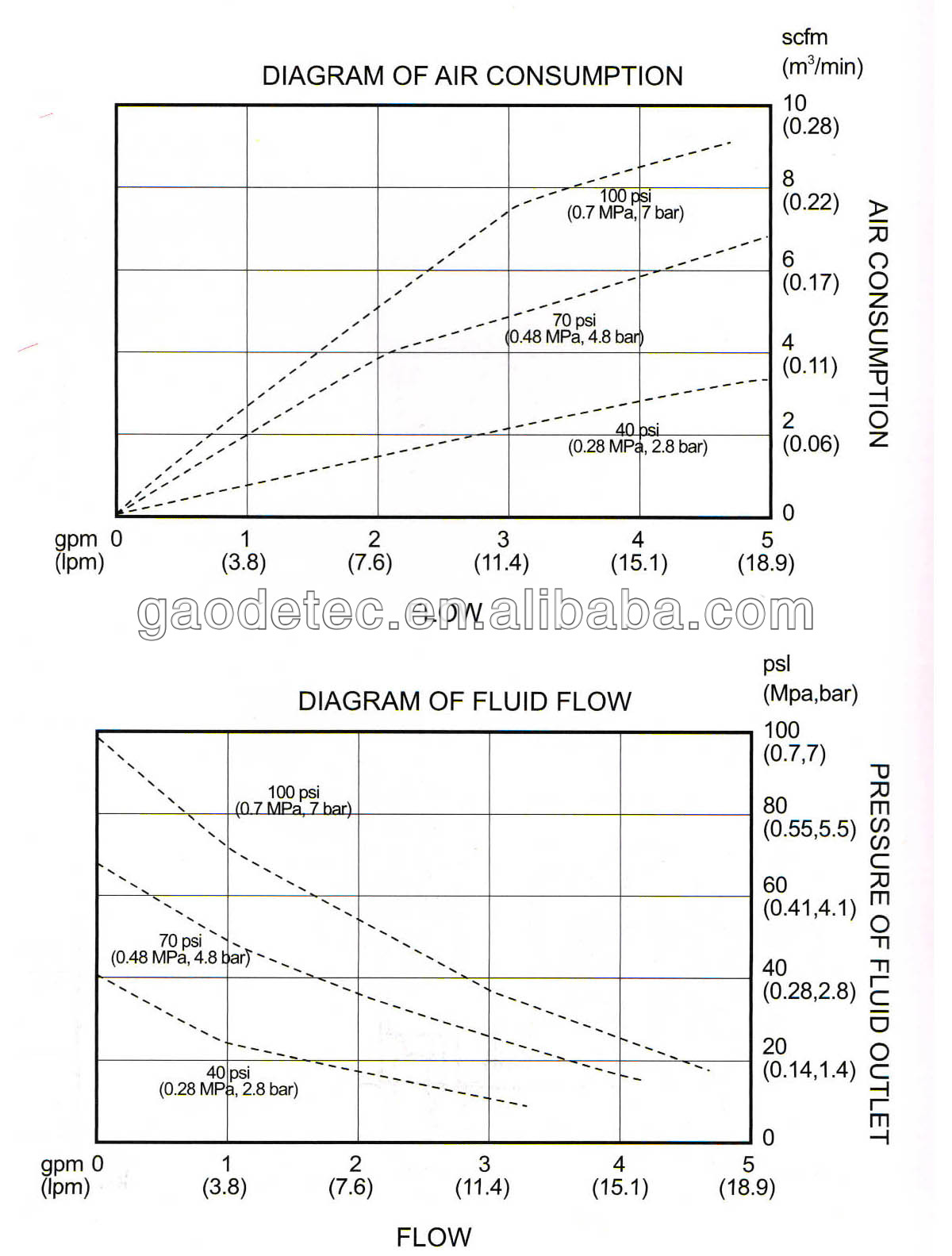 diaphragm dosing pump