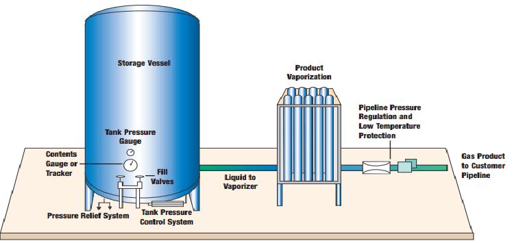 cryogenic tank 1.png