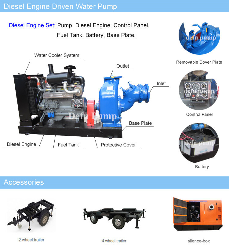 Diesel Engine Driven Self Priming Centrifugal Sewage Water Pump/Oil Transfer Pump/Slurry Pump