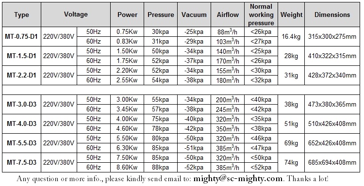 vacuum pump