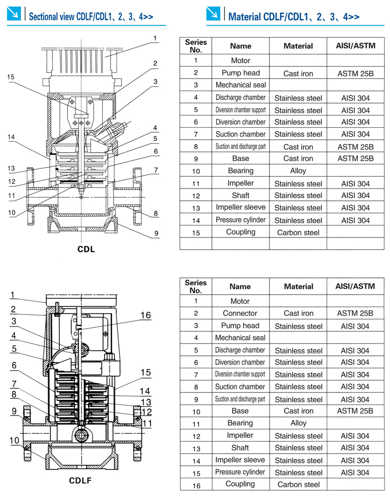 High Quality Multistage Centrifugal Pump