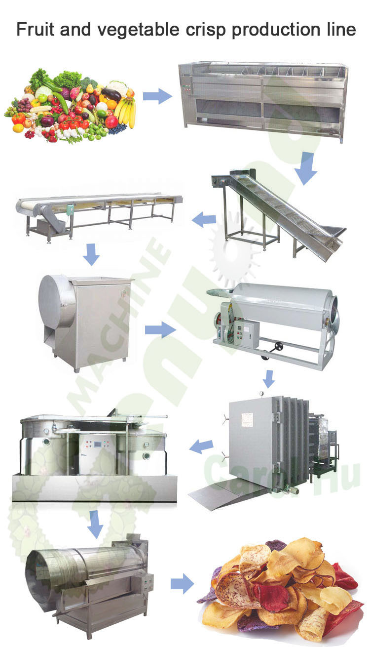 Onion Crispy Flakes Chip Chips Slice Slices Crisp Production Line