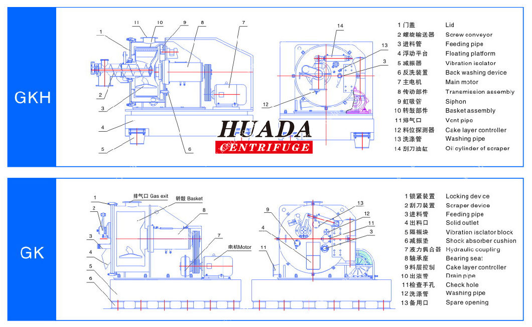 Gkh Large Capacity Automatic Powder Separation Horizontal Centrifuge