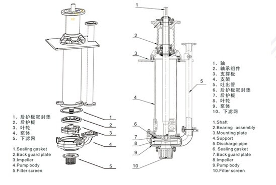 Bare shaft slurry pump