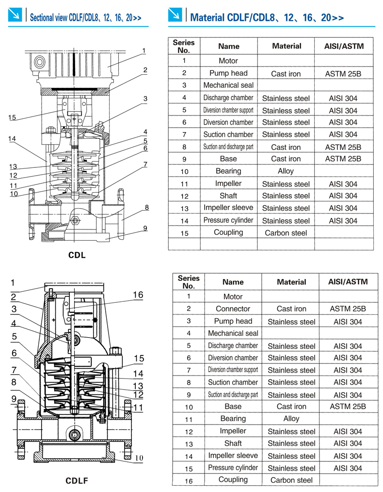 High Quality Multistage Centrifugal Pump