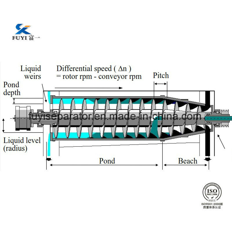 Cassava Starch Powder Separation Professtional Machine for Decanter Separator Centrifuge