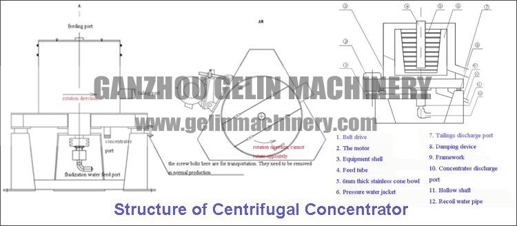 99% Recovery Ratio Centrifugal Separator for Gold Washing and Separating