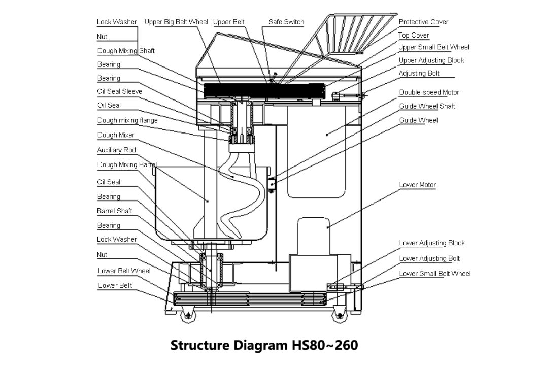 2-Speed Spiral Dough Mixer HS260