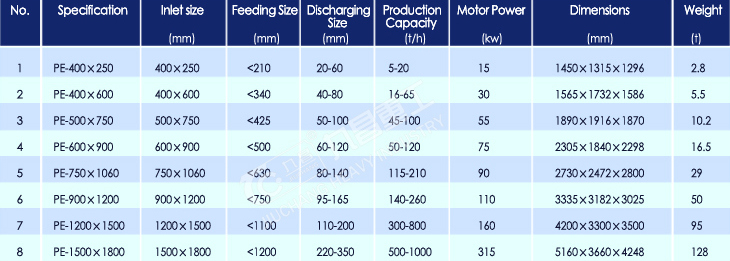 High Performance, Large Capacity Jaw Crusher for Mine