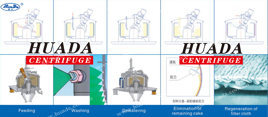 LGZ Platform Base Scraper Bottom Discharge Centrifuge