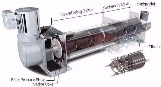 Industry Waste Water Sludge Decanter Machine for Sale