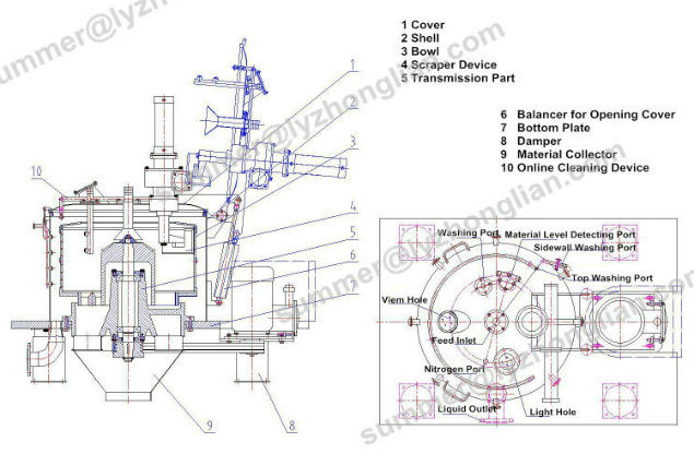 Pgz1000 Type Bottom Scraper Discharge Flat Filter Centrifuge