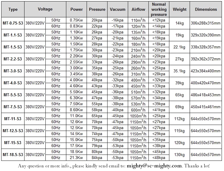 vacuum pump