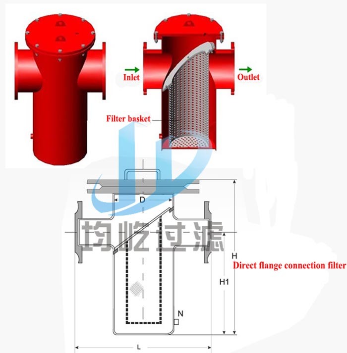 Stainless Steel Cartridge Basket Filter