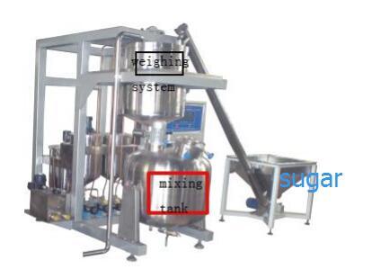 Crs400-1000 Sugar Weighing and Mixing System for Sale