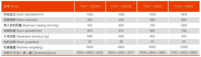 Paut 1500 Automatic Top-Suspended Scraper Bottom Discharge Centrifuge