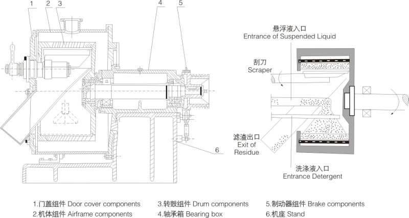 Gk (F) Automatic Horizontal Scraper Centrifuge