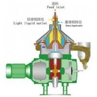 Disc Centrifuge