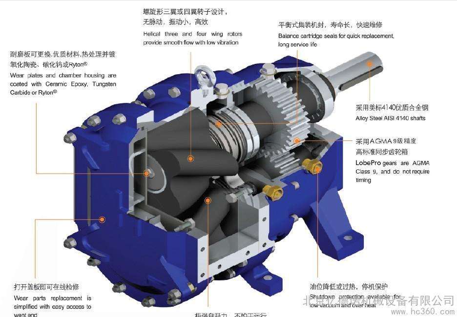 Diesel Cam Rotor Pump Driven by Engine/Motor with High Pressure