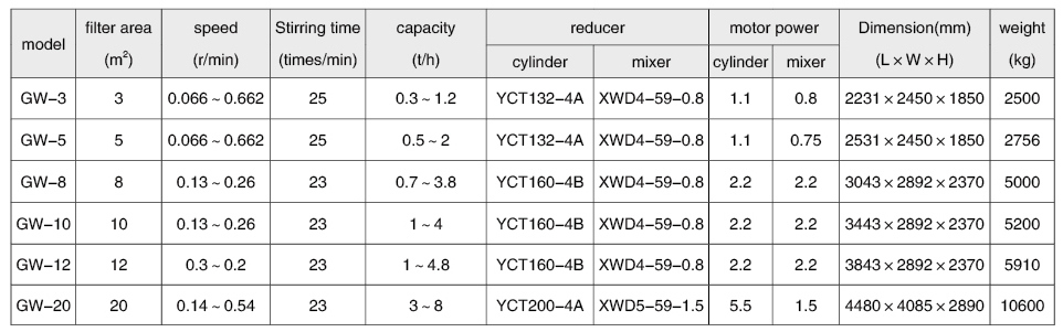 Factory Directly Rotary Vacuum Drum Filter