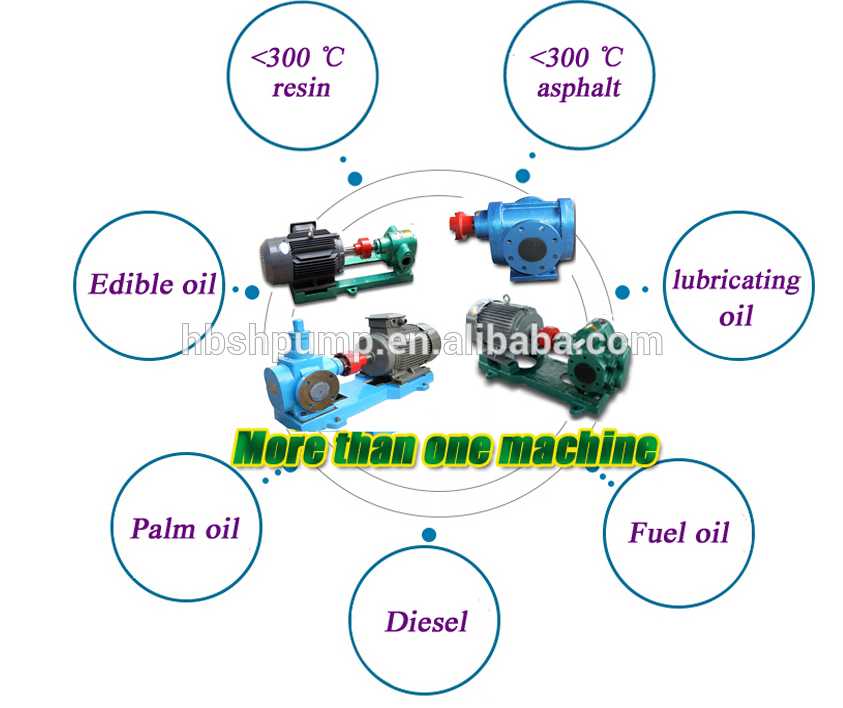 KCB 3/4inch to 6inch speed variable gear pump positive displacement pumps for oil