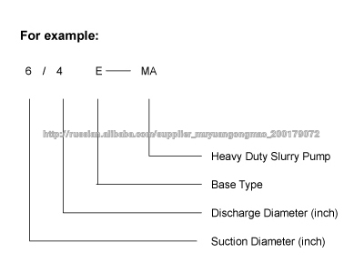 MA-slurry pump.jpg