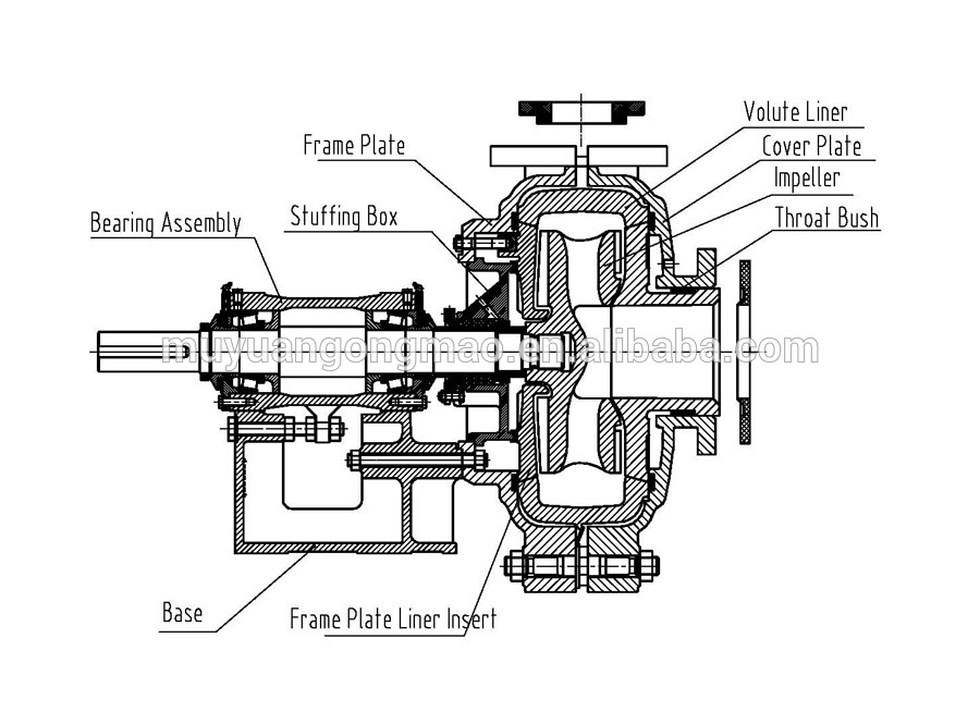 MA,MM,MH-slurry pump.jpg