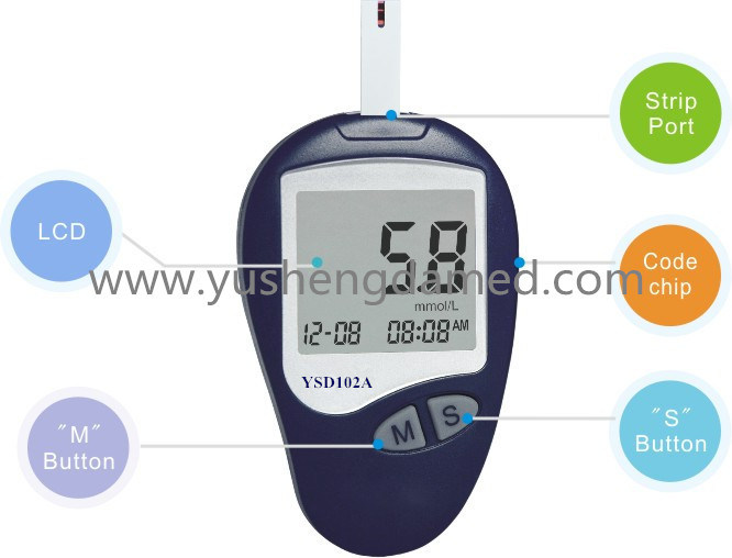 Ce Medical Care Blood Glucose Meter Glucometer