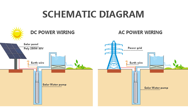 no battery solar water pump