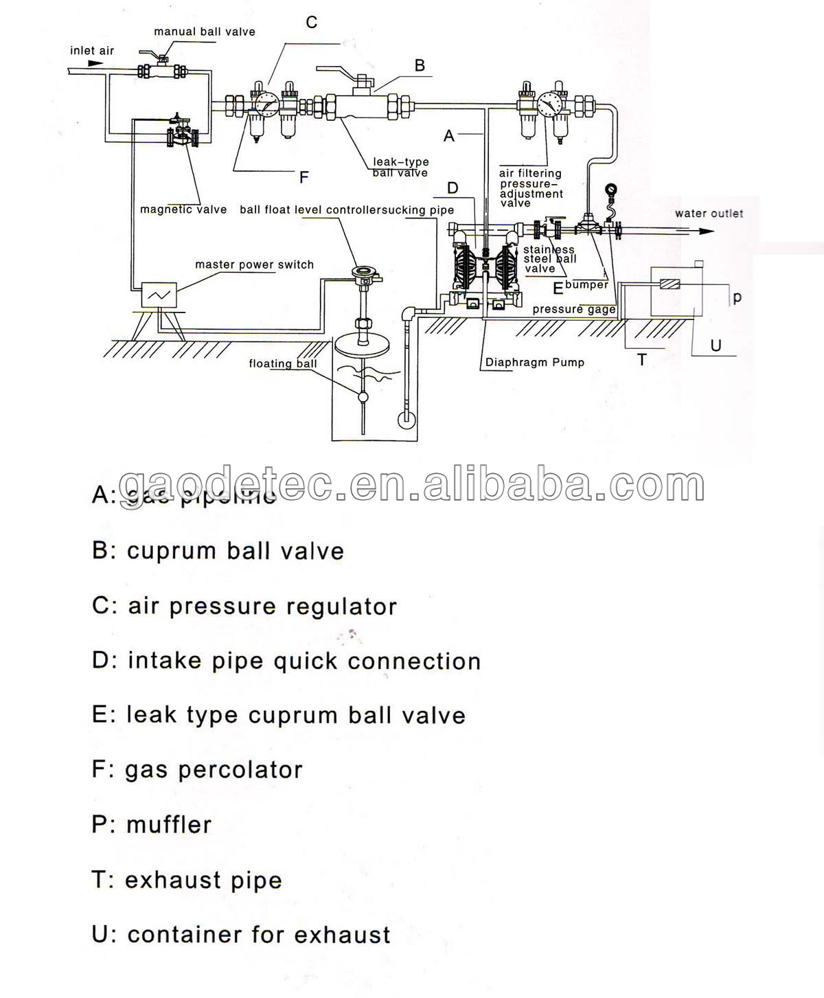 diaphragm dosing pump