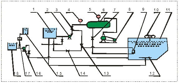 Oil Water Separation Dissolved Air Flotation Machine Flat-Flow Type