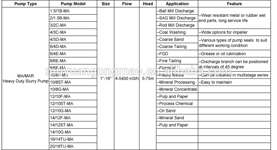 MA-slurry pump.jpg