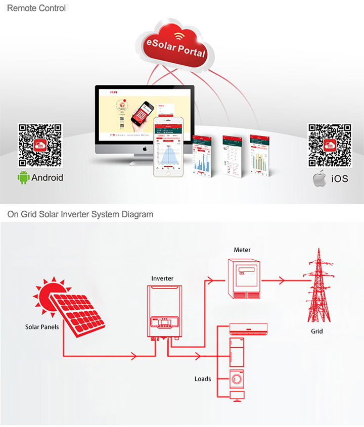 SAJ DC to AC Inverter Grid Tie Solar Inverter Commercial PV Inverter