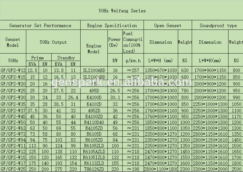 Weifang 50Hz