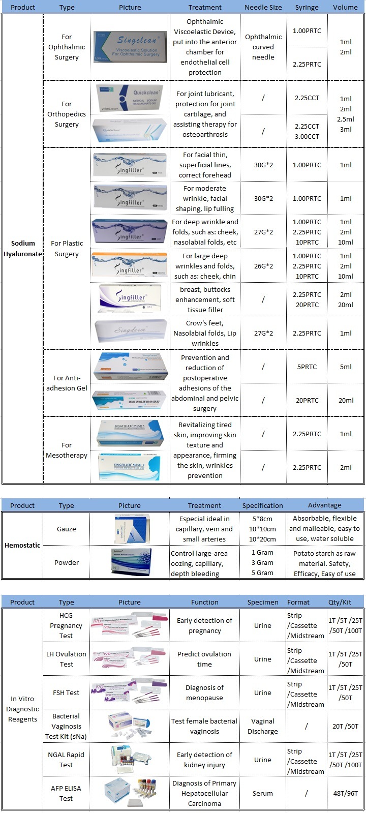 Absorbable Hemostatic Gauze for Hospital Surgical