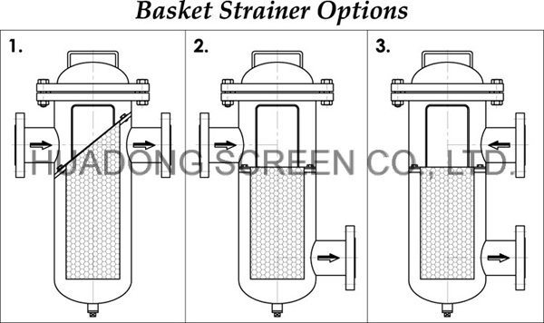 Stainless Steel Perforated Wire Mesh Basket Filter Element